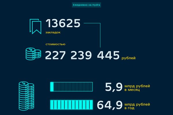 Блекспрут телеграмм